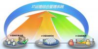 惠普推IT運(yùn)維綜合管理系統(tǒng)