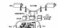IT數(shù)據(jù)中心電源與<font color=