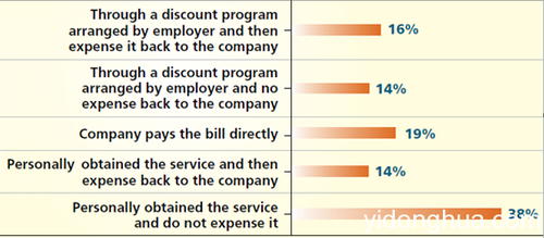 BYOX沖擊傳統(tǒng)IT 企業(yè)移動化將迎來變革年 