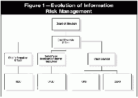 信息安全管理<font color=