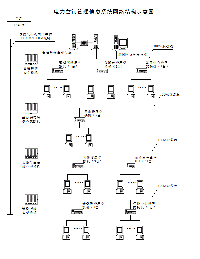 電力企業(yè)營銷MIS系統(tǒng)的技術(shù)分析 和應(yīng)用開發(fā)