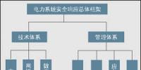 信息安全：電力系統(tǒng)拿什么應急？