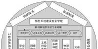 電力信息化：信息安全水平評價(jià)指標(biāo)體系