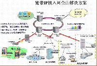 電力寬帶小區(qū)網(wǎng)<font color=