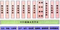建立電力GIS平臺(tái)的探討