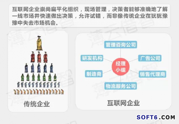 傳統(tǒng)企業(yè)與互聯(lián)網怎樣融合？