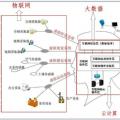 大數(shù)據(jù)、云計算、物聯(lián)網(wǎng)三者是什么關(guān)系