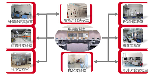 中國(guó)低壓電器行業(yè)未來之星——記蘇州未來電器股份有限公司創(chuàng)新發(fā)展之路