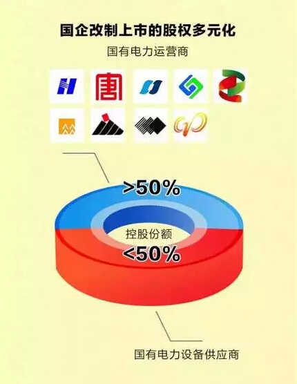 聽說，電力行業(yè)的“新老板”來了!