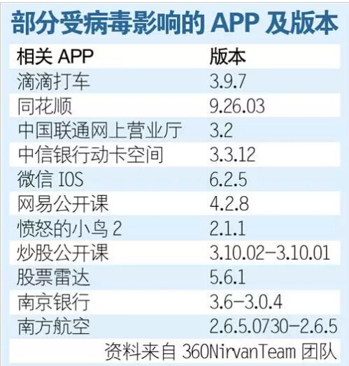 安全神話再被打破，自身創(chuàng)新乏力：蘋果怕不怕用戶流失？