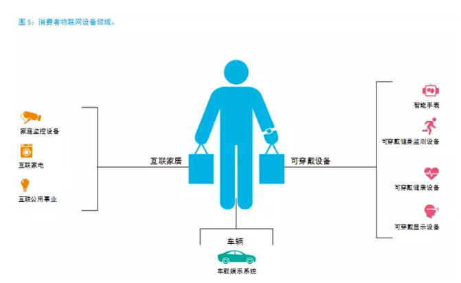 還在“用戶名+密碼”？已經(jīng)out了