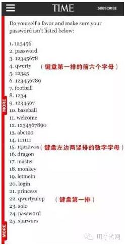 “最不安全密碼”排行榜出爐！快看看你的密碼上榜了嗎？