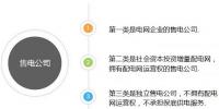 如何組建售電公司？組建售電公司一定要看