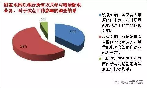 發(fā)改委《通知》有bug？105個(gè)配售試點(diǎn)項(xiàng)目業(yè)主需重新認(rèn)定？
