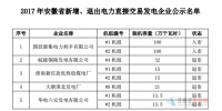 安徽2017年新增、退出電力直接交易發(fā)電企業(yè)公示<font color=