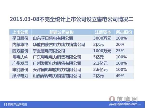 文中數(shù)據(jù)來(lái)源：2015-2020年中國(guó)售電公司發(fā)展模式與投資戰(zhàn)略規(guī)劃分析報(bào)告 http://bg.qianzhan.com/report/detail/9362d09481d745c1.html