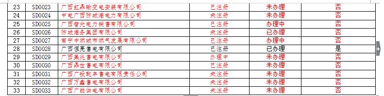 廣西電力市場(chǎng)交易主體名單（售電公司）
