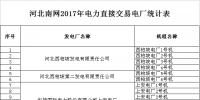 關于公示河北省南網(wǎng)2017年電力直接交易準入第一批企業(yè)名單的通告