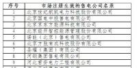 北京13家售電公司通過公示正式準入