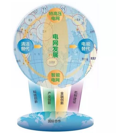 “供電局”都變成“全球通”將意味著什么？
