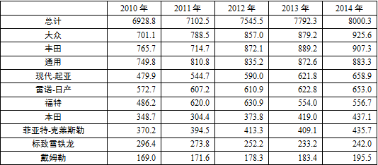 安徽省十三五新能源汽車產業(yè)發(fā)展規(guī)劃