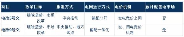 2017年電改將進入第二輪爆發(fā)期 為什么要對電改充滿信心？