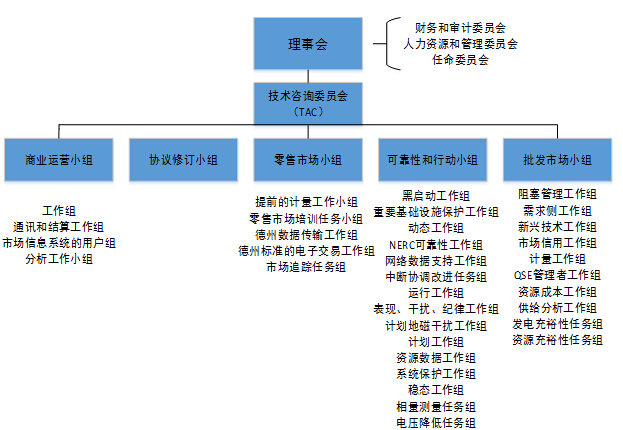 對(duì)比歐美 我國(guó)電力交易機(jī)構(gòu)建設(shè)面臨哪些問(wèn)題？