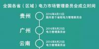 各省電力市場管理委員會陸續(xù)成立 分別有什么“<font color=