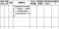 陜西延安發(fā)改委關于督促加快光伏扶貧項目進展的通知