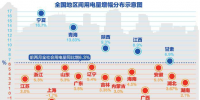 全社會(huì)用電量攀至高位 一季度地區(qū)間用電量<font color=