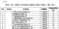 廣西：關于擬列入2017年電力市場化交易電力用戶準入名單（第三批）的公示