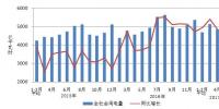 中電聯(lián)：4月底風(fēng)電并網(wǎng)1.5億千瓦、平均利用663小時(shí)、完成投資91億元