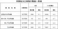 能源局：2017年1-5月風(fēng)電發(fā)電設(shè)備容量15276萬千瓦 同比增12.2%