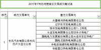 7月遼寧電力用戶與發(fā)電企業(yè)月度競價交易結果 總成交<font color=