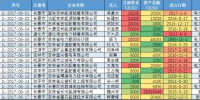 吉林首批17家售電公司<font color=
