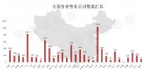 全國售電公司有多少家？最近數(shù)據(jù)又更新了