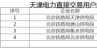 天津增加第四批4家電力直接交易<font color=