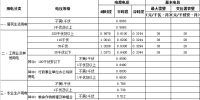 海南：工商業(yè)及其他用電價格下調1.97分錢/千瓦時