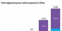 【視角】如何在中國(guó)5,000億美元的售電市場(chǎng)中立足？