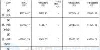 全虧！京津唐92個(gè)風(fēng)電場(chǎng)6月份虧損499.64萬元！