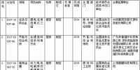 工信部發(fā)布準制修訂計劃 涉及8項<font color=