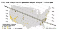 8月21日將出現(xiàn)日食：美國21.75GW的光伏發(fā)電將受波及！