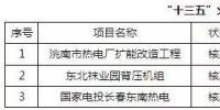 吉林省能源局：全省潛在<font color=