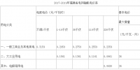 2017-2019年國(guó)網(wǎng)福建電力公司輸配電價(jià)公布