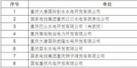 重慶市經(jīng)信委：8家水、風(fēng)電企業(yè)準(zhǔn)入重慶市電力市場交易