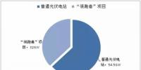 高效PERC引領(lǐng)光伏市場(chǎng)