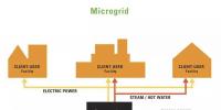 未來微電網(wǎng)和多能互補項目中的核心組成與技術趨勢