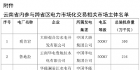 5.32億千瓦時(shí) 9月云南送廣東月度增量掛牌交易明日展開(kāi)