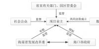 增量配電業(yè)務改革：項目結(jié)構(gòu)您清楚了嗎？