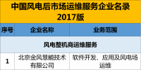 精準(zhǔn)盤點(diǎn) | 70%風(fēng)電場(chǎng)由“五大四小”占有并自主運(yùn)維！第三方運(yùn)維漸成氣候，未來(lái)<font color=